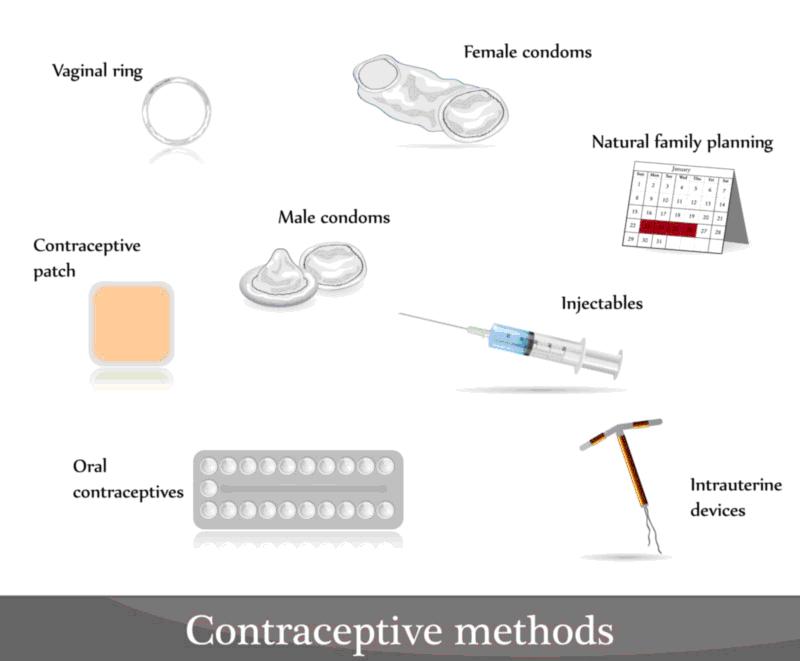 Oral Contraceptive Types 53