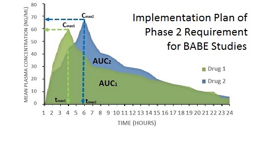 Implementation Plan of Phase 2 Requirement for BABE Studies