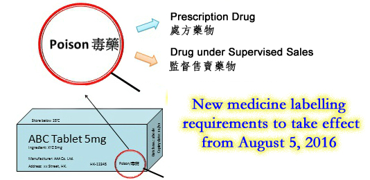 New medicine labelling requirements to take effect from August 5, 2016