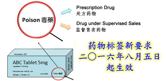药物标签新要求二○一六年八月五日起生效