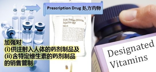 加强对 (i)供注射入人体的药剂制品及(ii)含特定维生素的药剂制品的销售管制